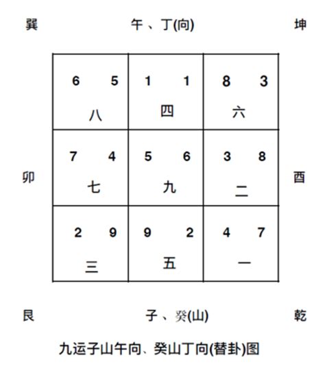 大門向西九運